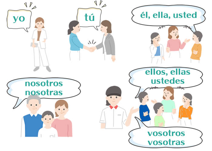 スペイン語の人称活用